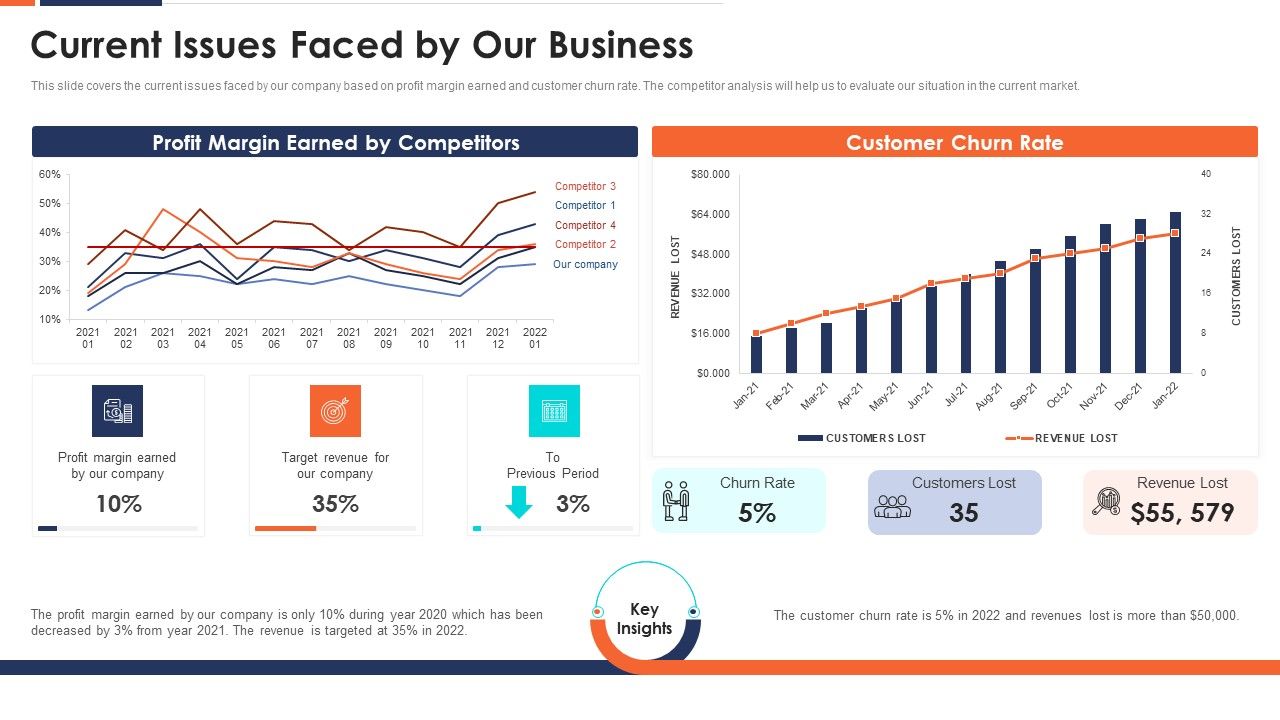 Current_Issues_Faced_By_Our_Business_Ppt_Outline_Format_PDF_Slide_1.jpg