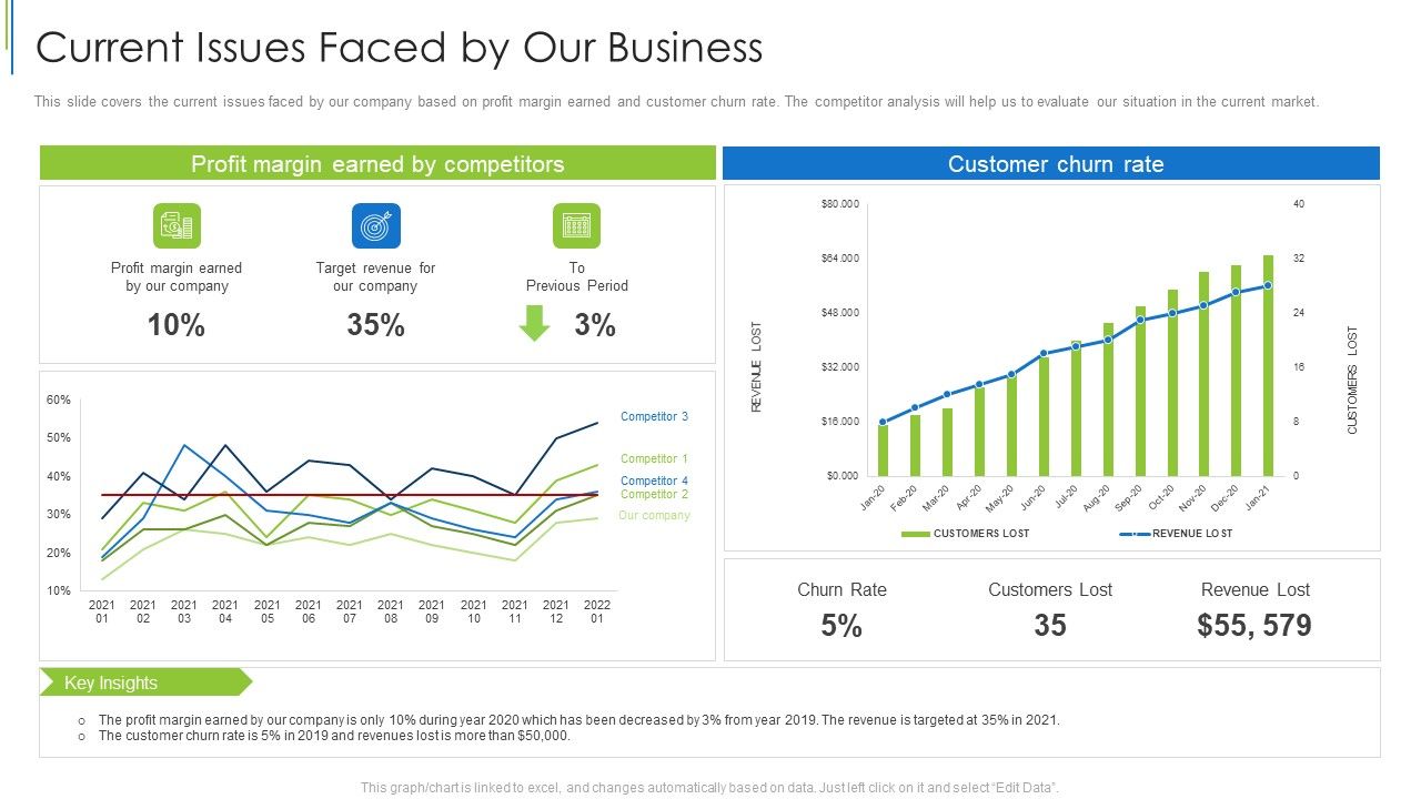 Current_Issues_Faced_By_Our_Business_Ppt_Slides_Portfolio_PDF_Slide_1.jpg
