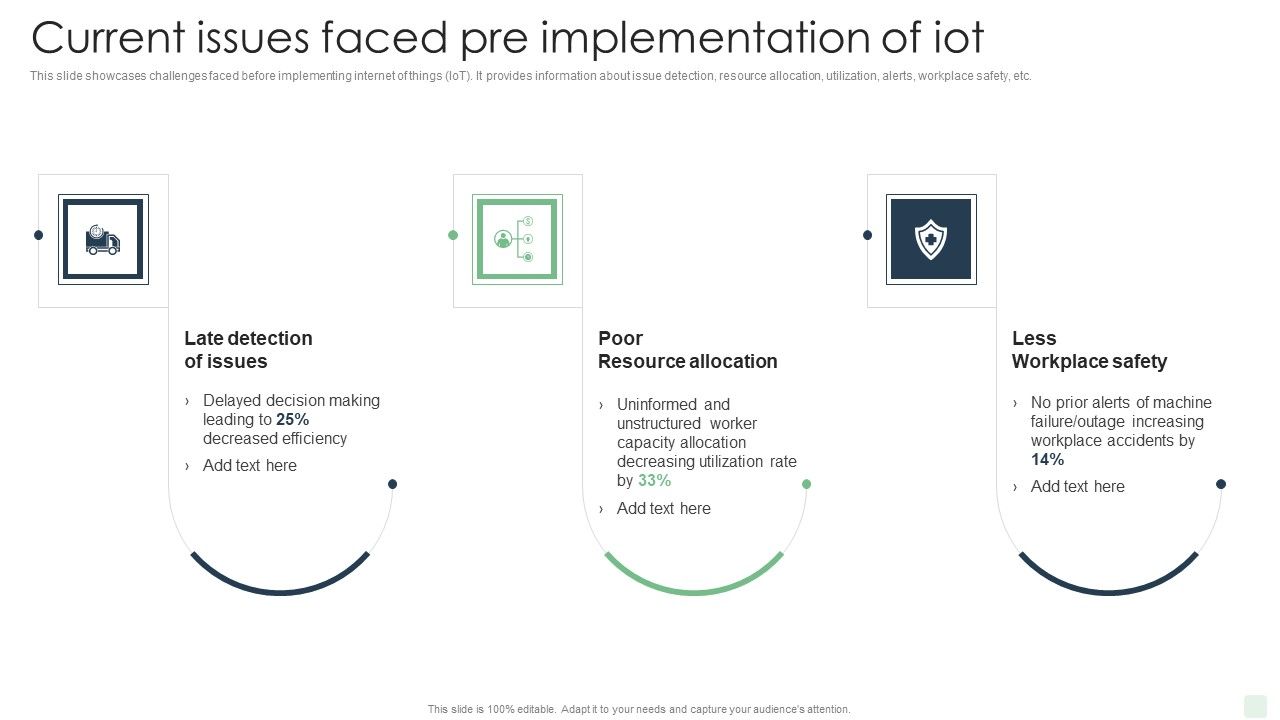 Current_Issues_Faced_Pre_Implementation_Of_Iot_Automated_Manufacturing_Process_Deployment_Slides_PDF_Slide_1.jpg