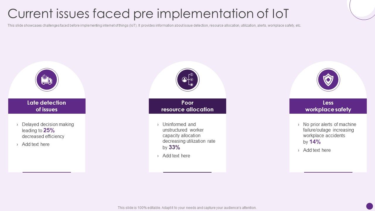 Current_Issues_Faced_Pre_Implementation_Of_Iot_Deploying_Automation_To_Enhance_Rules_PDF_Slide_1.jpg