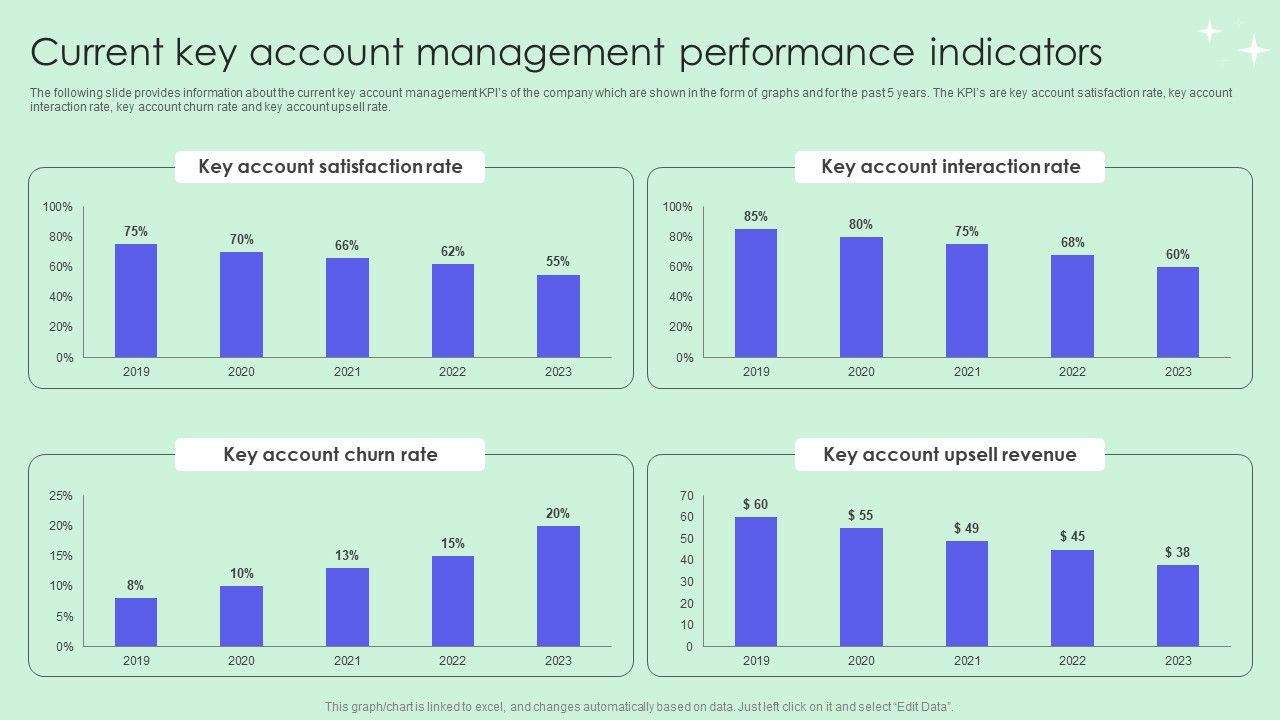 Current_Key_Account_Management_Performance_Indicators_Pictures_PDF_Slide_1.jpg
