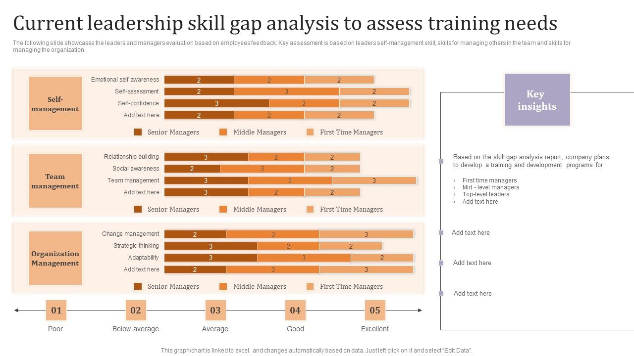 Current_Leadership_Skill_Gap_Analysis_To_Assess_Training_Needs_Ppt_Layouts_Outline_PDF_Slide_1.jpg