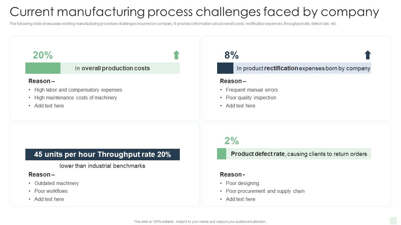 Current_Manufacturing_Process_Challenges_Faced_By_Company_Automated_Manufacturing_Process_Deployment_Ideas_PDF_Slide_1.jpg