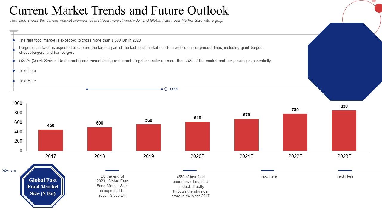 Current_Market_Trends_And_Future_Outlook_Portrait_PDF_Slide_1.jpg
