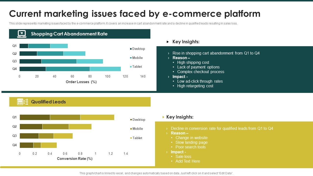 Current_Marketing_Issues_Faced_By_Ecommerce_Platform_Ecommerce_Marketing_Plan_To_Enhance_Sample_PDF_Slide_1.jpg