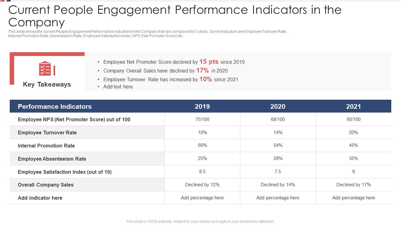 Current_People_Engagement_Performance_Indicators_In_The_Company_Ppt_Model_Portfolio_PDF_Slide_1.jpg