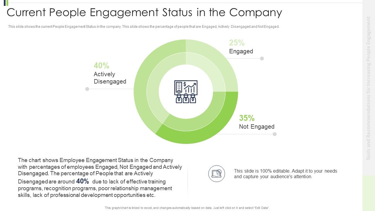 Current_People_Engagement_Status_In_The_Company_Slides_PDF_Slide_1.jpg