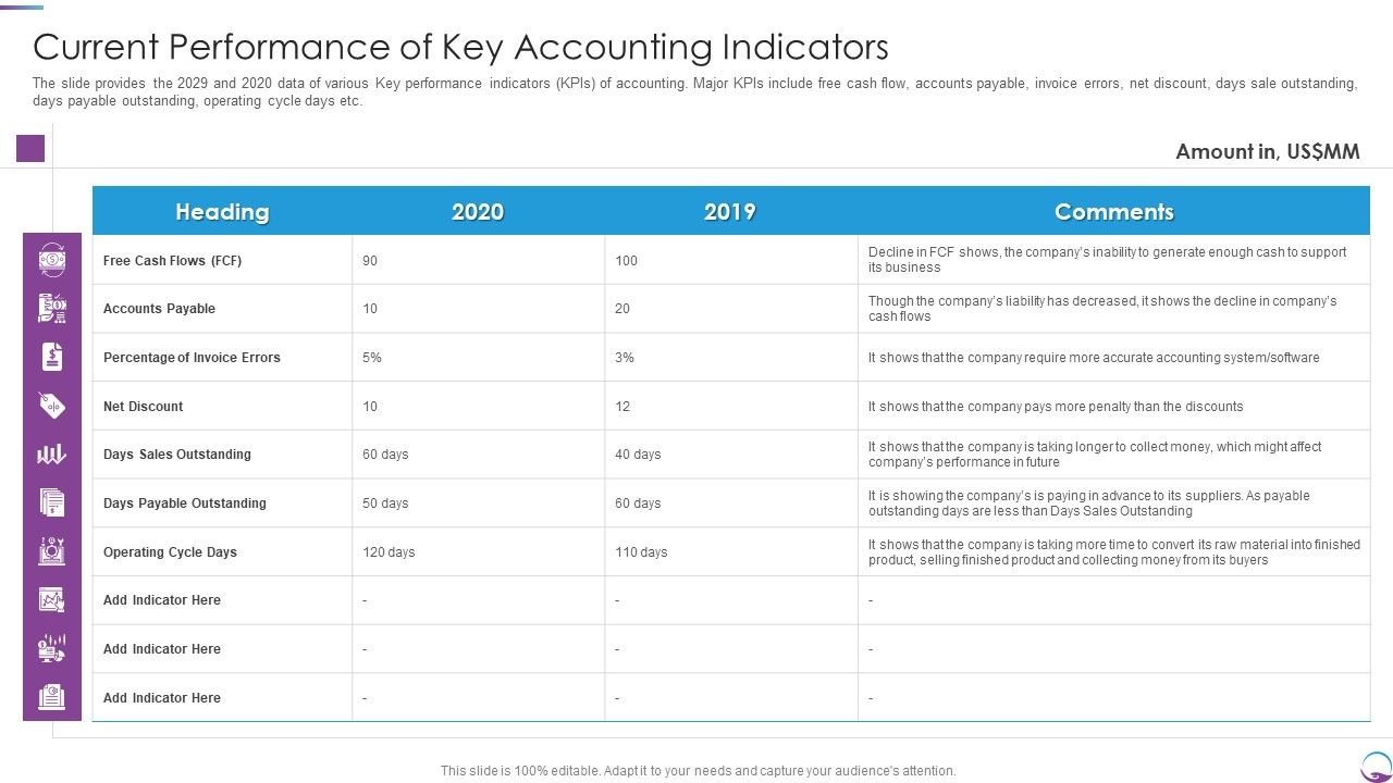 Current_Performance_Of_Key_Accounting_Indicators_Rules_PDF_Slide_1.jpg