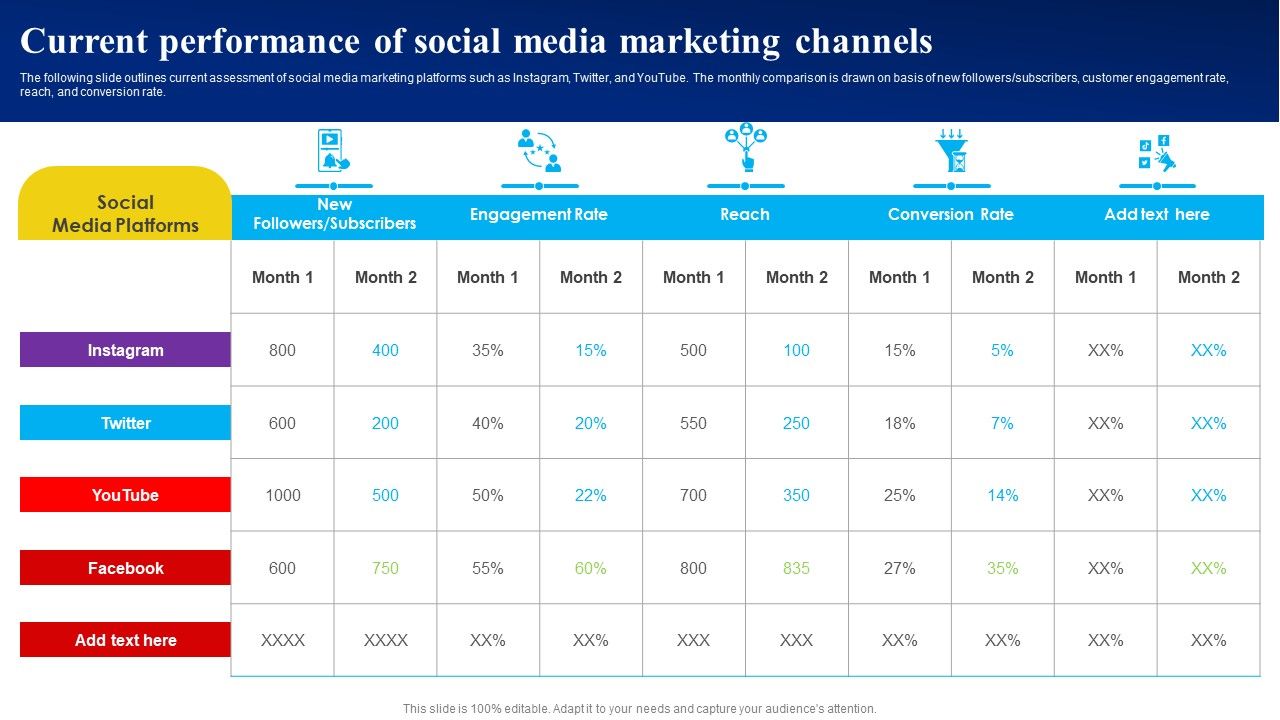 Current_Performance_Of_Social_Media_Marketing_Channels_Ppt_PowerPoint_Presentation_File_Styles_PDF_Slide_1.jpg