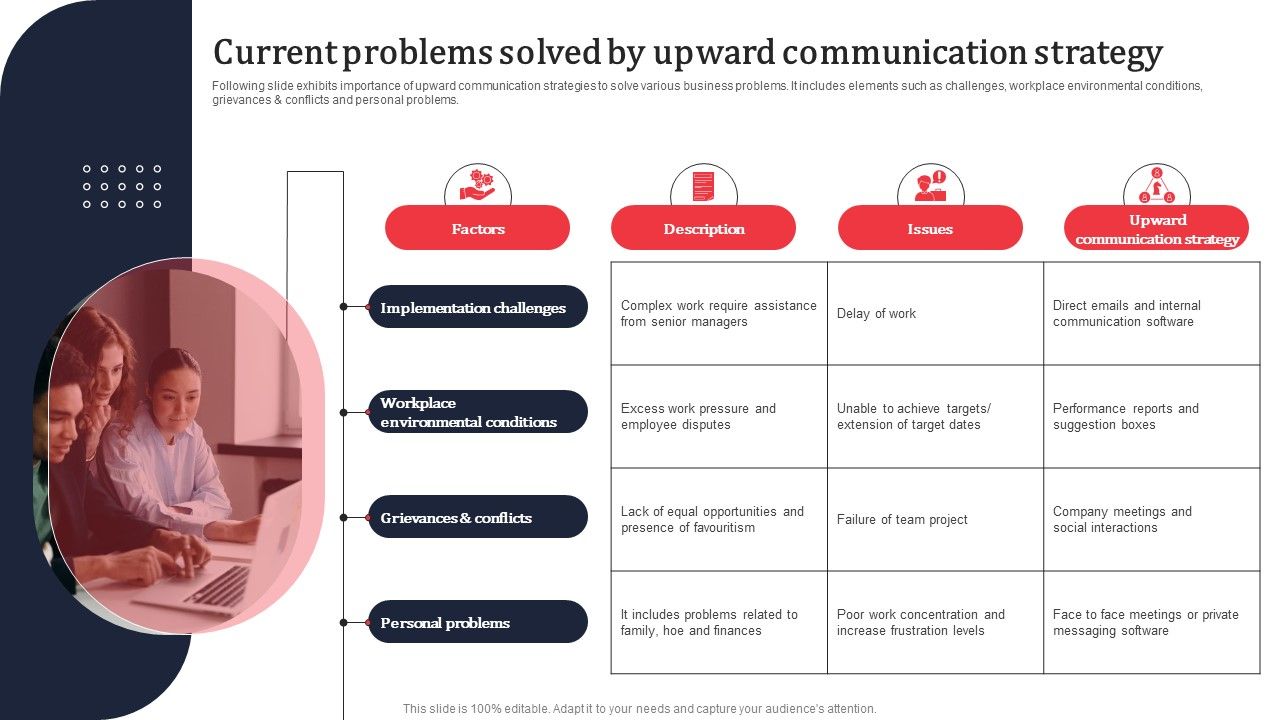 Current_Problems_Solved_By_Upward_Communication_Strategy_Ppt_PowerPoint_Presentation_Diagram_Images_PDF_Slide_1.jpg