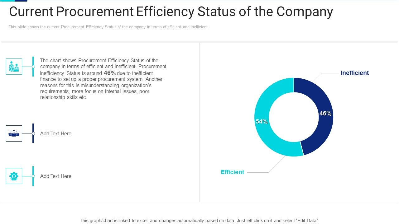 Current_Procurement_Efficiency_Status_Of_The_Company_Pictures_PDF_Slide_1.jpg