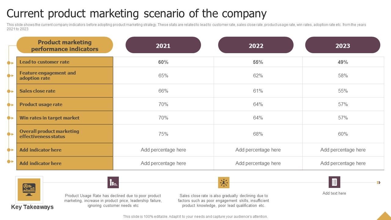 Current_Product_Marketing_Scenario_Of_The_Company_Ppt_Example_File_PDF_Slide_1.jpg