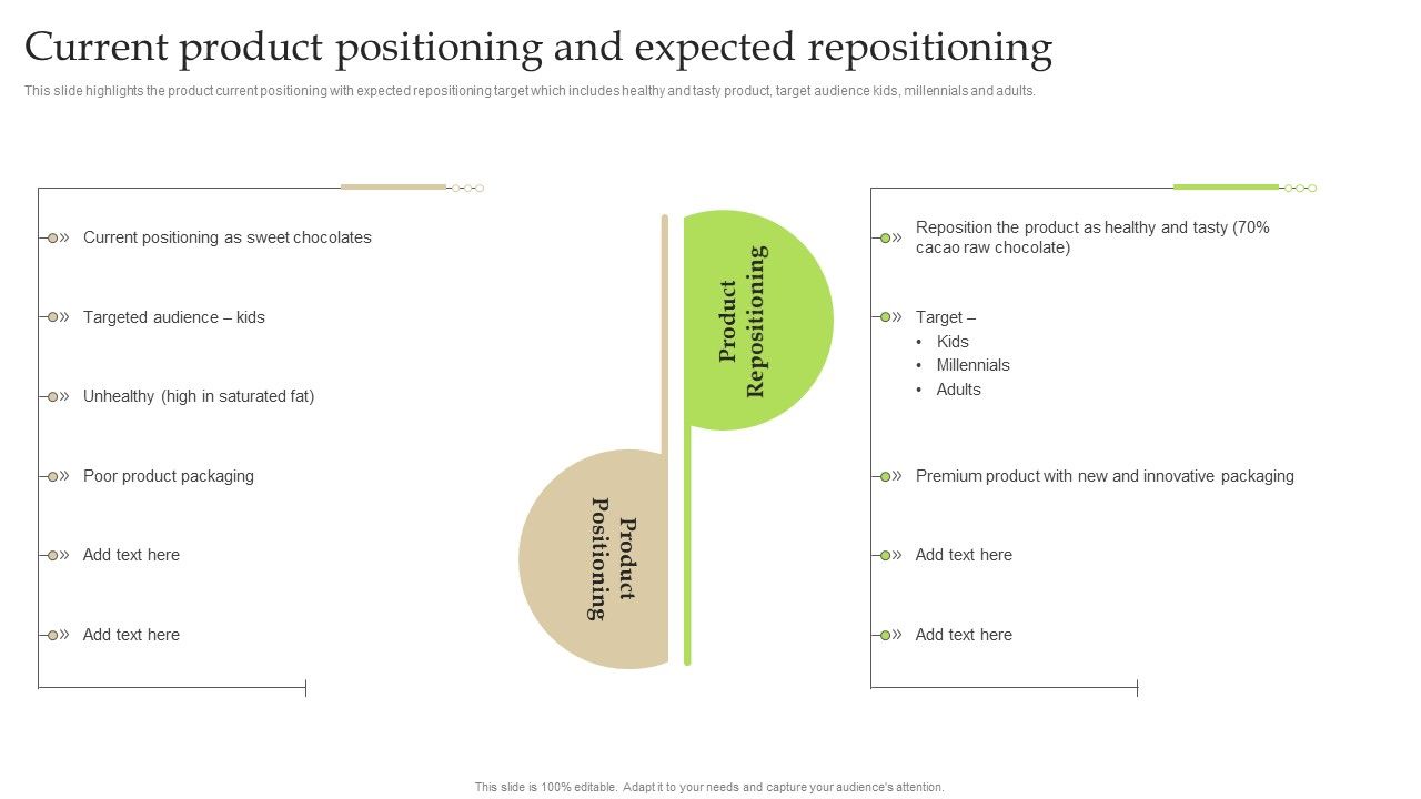 Current_Product_Positioning_And_Expected_Repositioning_Ppt_PowerPoint_Presentation_File_Infographic_Template_PDF_Slide_1.jpg