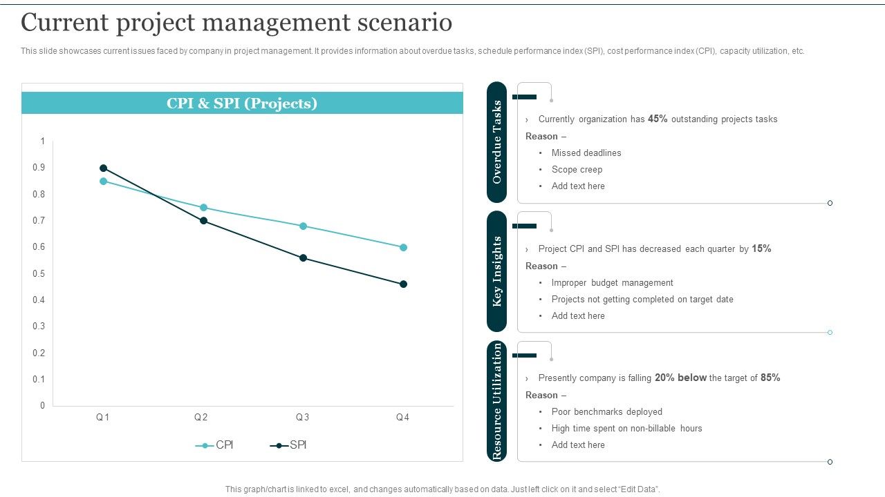 Current_Project_Management_Scenario_Integrating_Cloud_Computing_To_Enhance_Projects_Effectiveness_Download_PDF_Slide_1.jpg