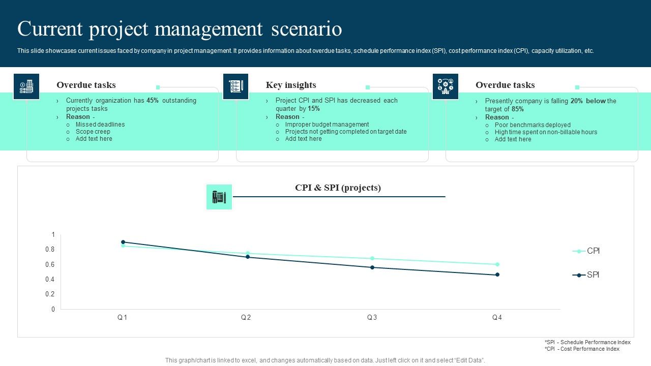 Current_Project_Management_Scenario_Ppt_PowerPoint_Presentation_File_Pictures_PDF_Slide_1.jpg