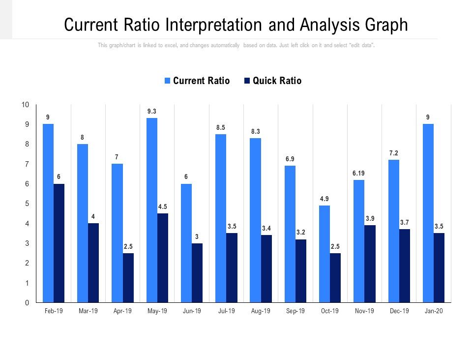 Current_Ratio_Interpretation_And_Analysis_Graph_Ppt_PowerPoint_Presentation_Outline_Inspiration_PDF_Slide_1.jpg