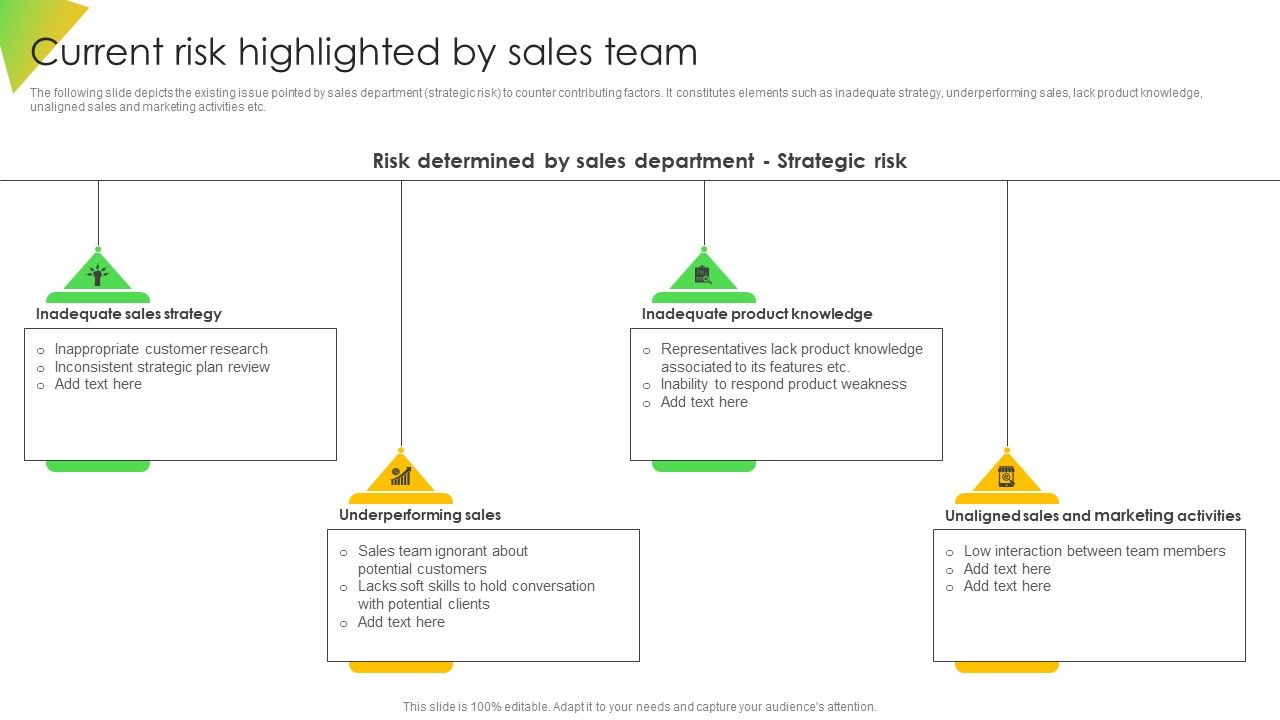 Current_Risk_Highlighted_By_Sales_Team_Ppt_Templates_PDF_Slide_1.jpg