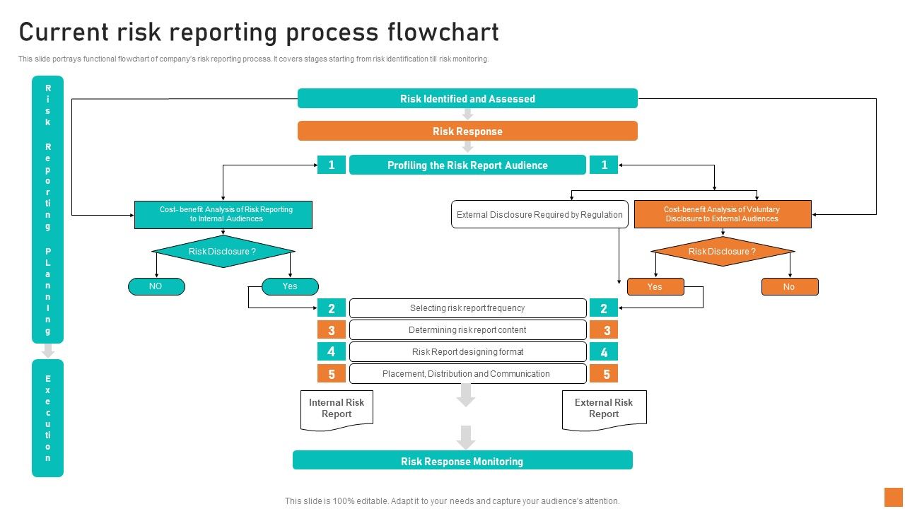 Current_Risk_Reporting_Process_Flowchart_Ppt_Portfolio_Display_PDF_Slide_1.jpg