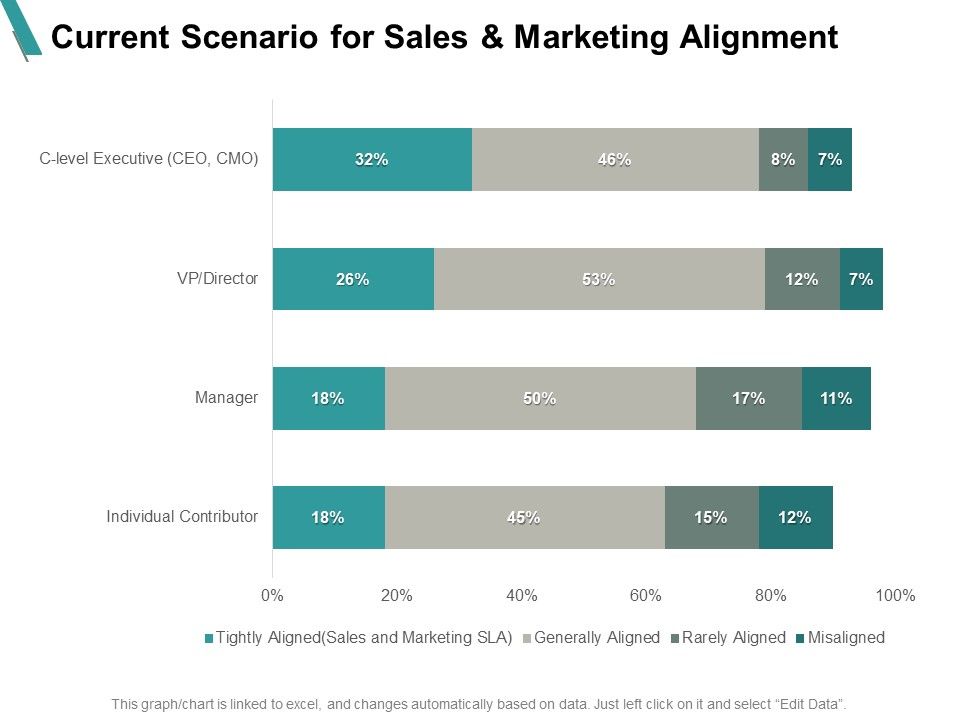 Current_Scenario_For_Sales_And_Marketing_Alignment_Percentage_Ppt_PowerPoint_Presentation_Ideas_Good_Slide_1.jpg