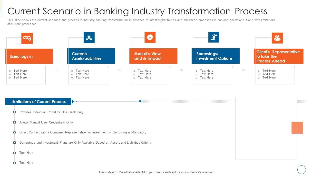 Current_Scenario_In_Banking_Industry_Transformation_Process_Rules_PDF_Slide_1.jpg