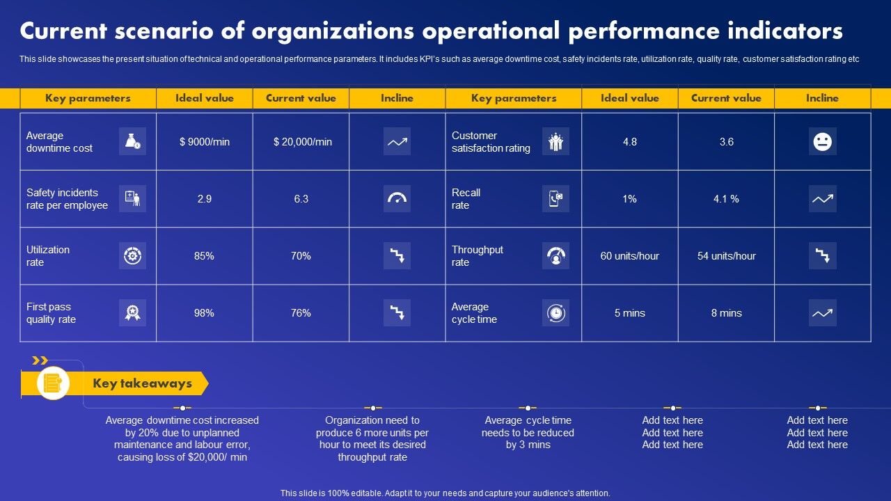 Current_Scenario_Of_Organizations_Operational_Performance_Indicators_Professional_PDF_Slide_1.jpg