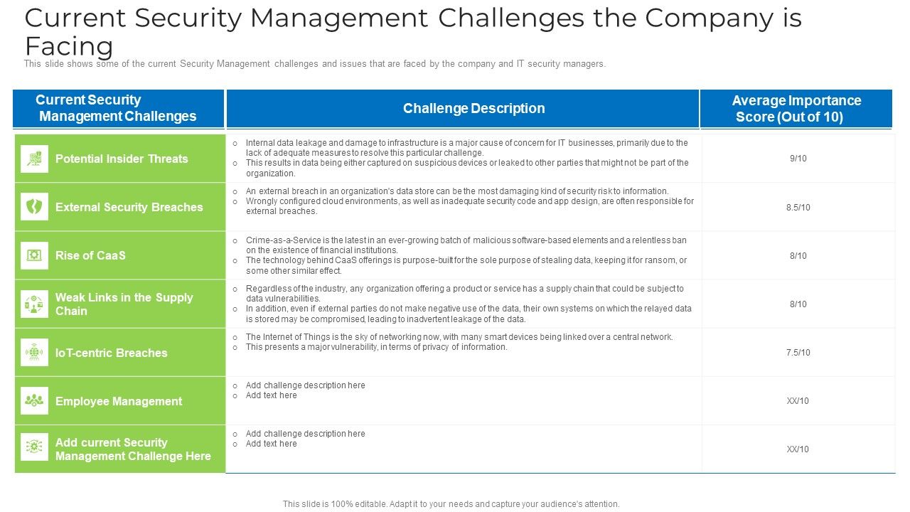 Current_Security_Management_Challenges_The_Company_Is_Facing_Microsoft_PDF_Slide_1.jpg