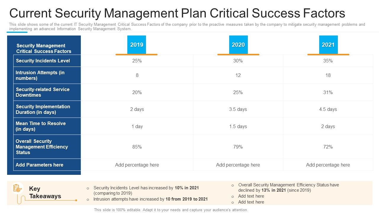 Current_Security_Management_Plan_Critical_Success_Factors_Topics_PDF_Slide_1.jpg