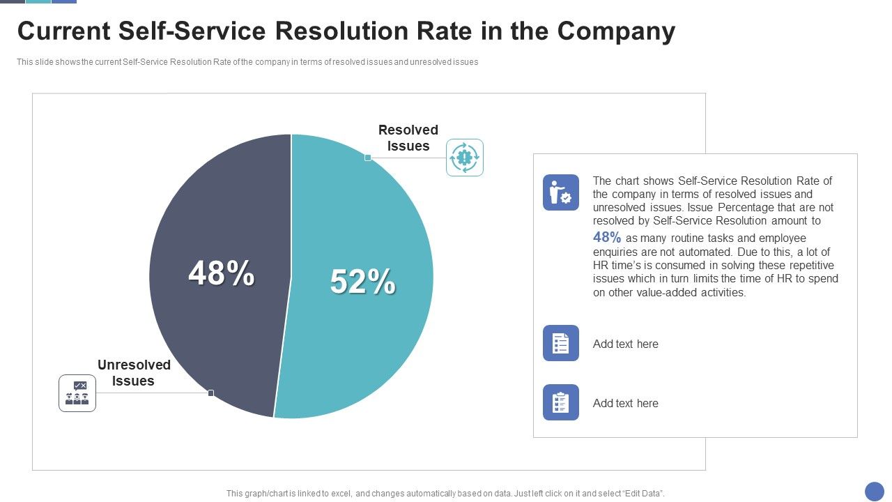 Current_Self-Service_Resolution_Rate_In_The_Company_Microsoft_PDF_Slide_1.jpg