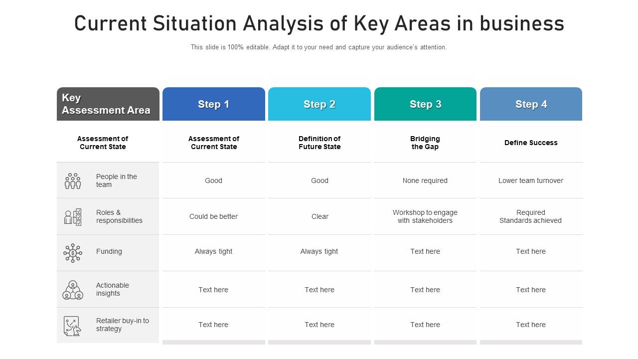 Current_Situation_Analysis_Of_Key_Areas_In_Business_Ppt_Model_Design_Inspiration_PDF_Slide_1.jpg