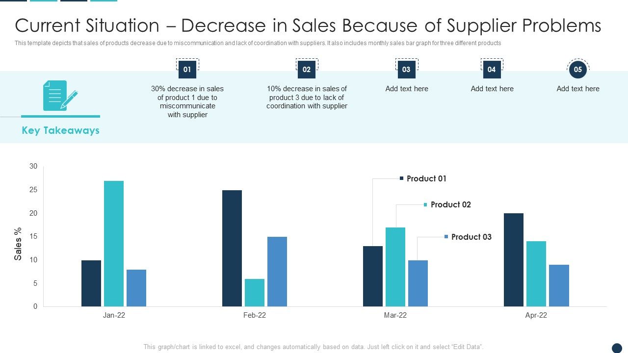 Current_Situation_Decrease_In_Sales_Because_Of_Supplier_Problems_Download_PDF_Slide_1.jpg