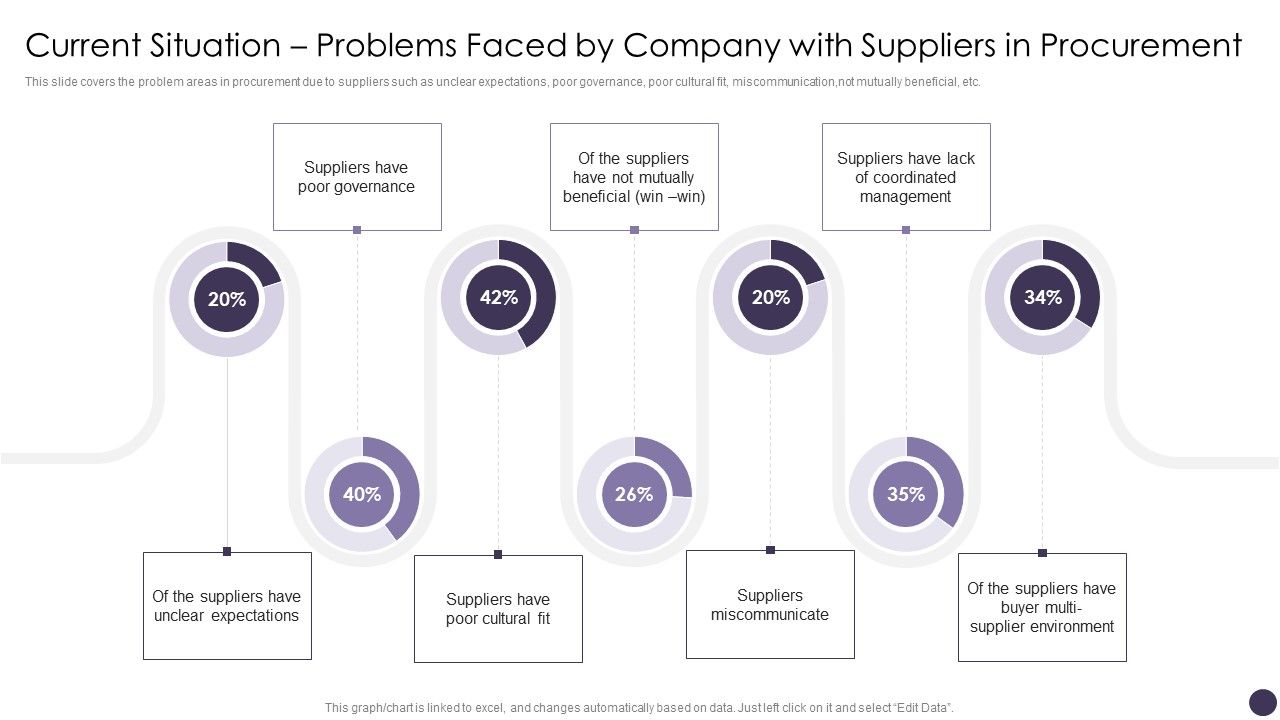 Current_Situation_Problems_Faced_By_Company_With_Suppliers_In_Procurement_Professional_PDF_Slide_1.jpg