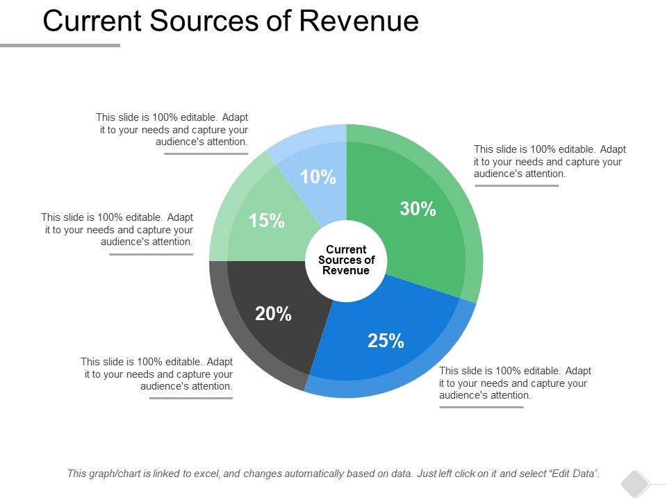 Current_Sources_Of_Revenue_Ppt_PowerPoint_Presentation_File_Design_Inspiration_Slide_1.jpg
