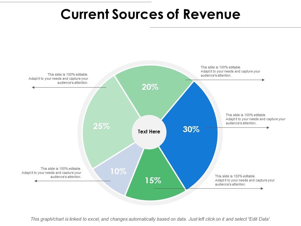 Current_Sources_Of_Revenue_Ppt_PowerPoint_Presentation_Gallery_Show_Slide_1.jpg