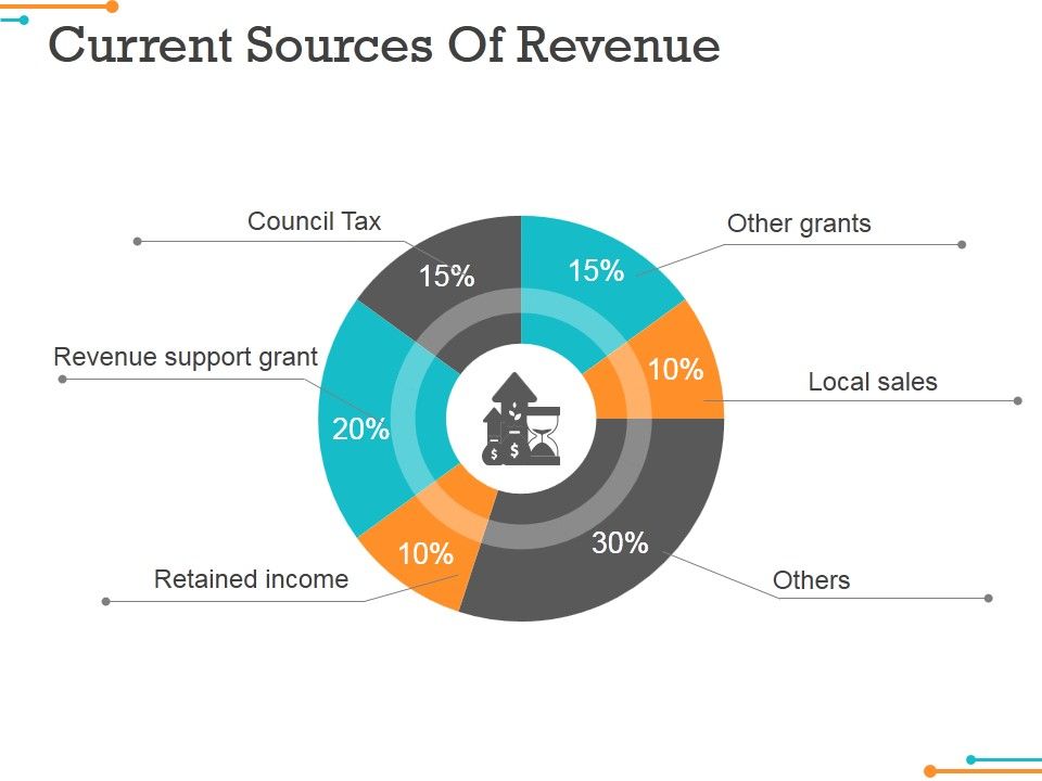 Current_Sources_Of_Revenue_Ppt_PowerPoint_Presentation_Inspiration_Sample_Slide_1.jpg