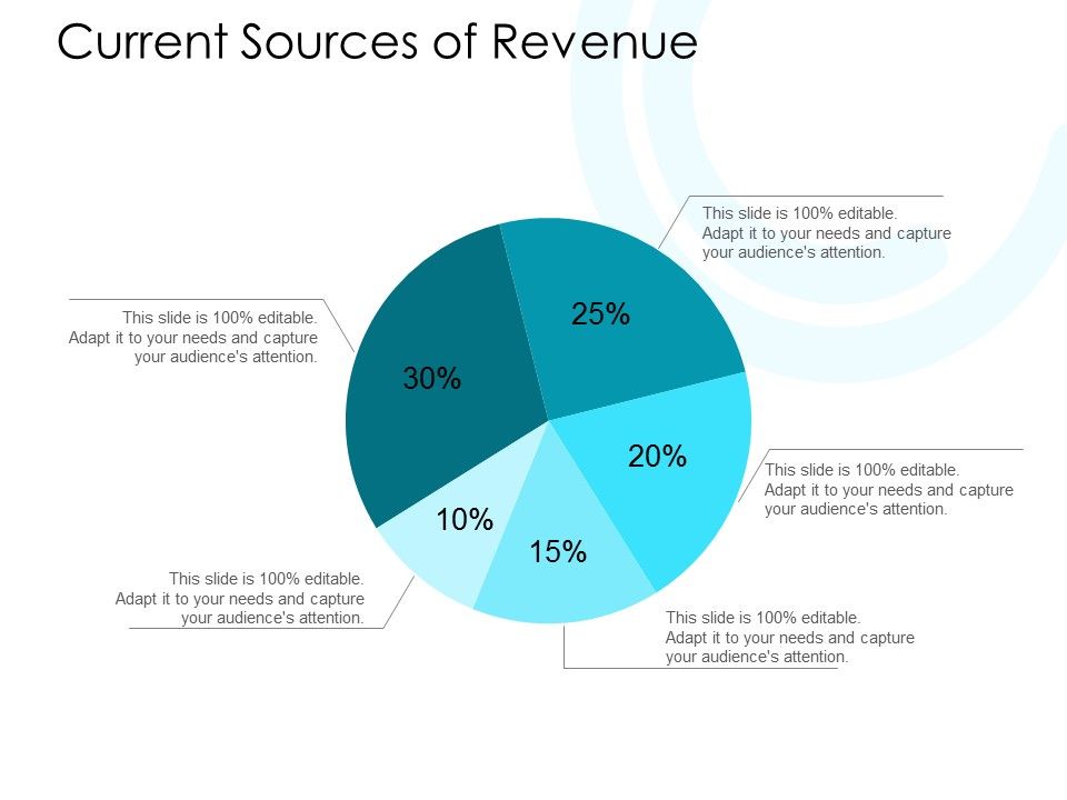 Current_Sources_Of_Revenue_Ppt_PowerPoint_Presentation_Summary_Sample_Slide_1.jpg