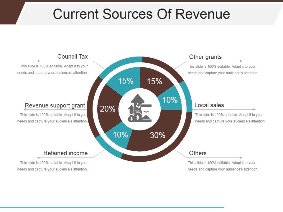 Current_Sources_Of_Revenue_Ppt_PowerPoint_Presentation_Summary_Visual_Aids_Slide_1.jpg