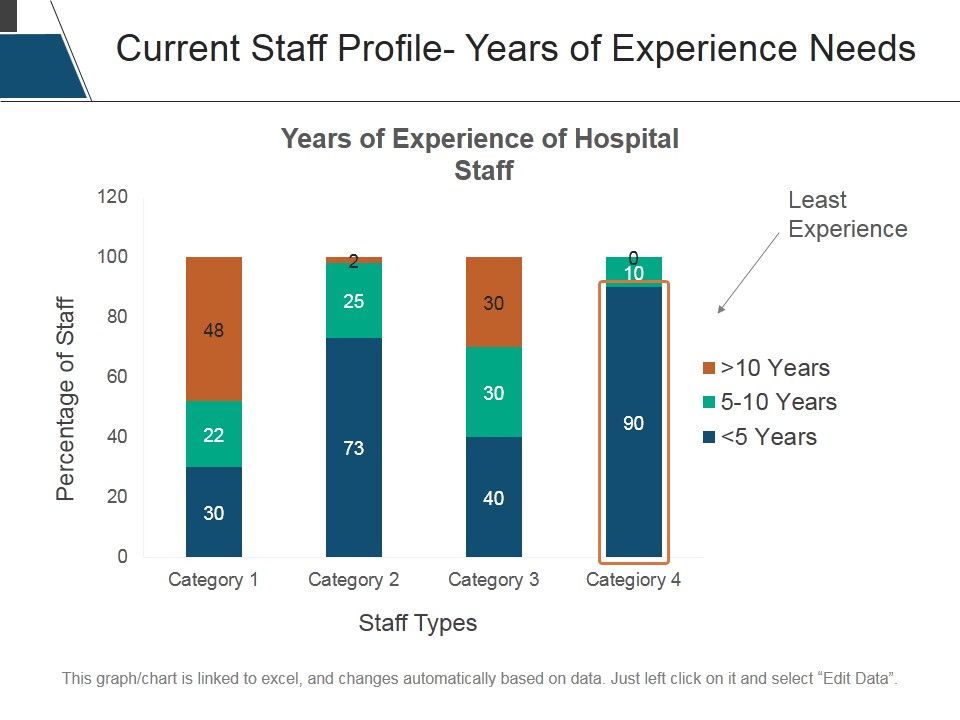 Current_Staff_Profile_Years_Of_Experience_Needs_Ppt_PowerPoint_Presentation_Model_Structure_Slide_1.jpg