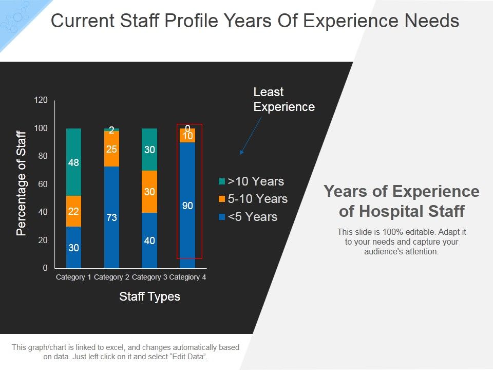 Current_Staff_Profile_Years_Of_Experience_Needs_Ppt_PowerPoint_Presentation_Portfolio_Deck_Slide_1.jpg