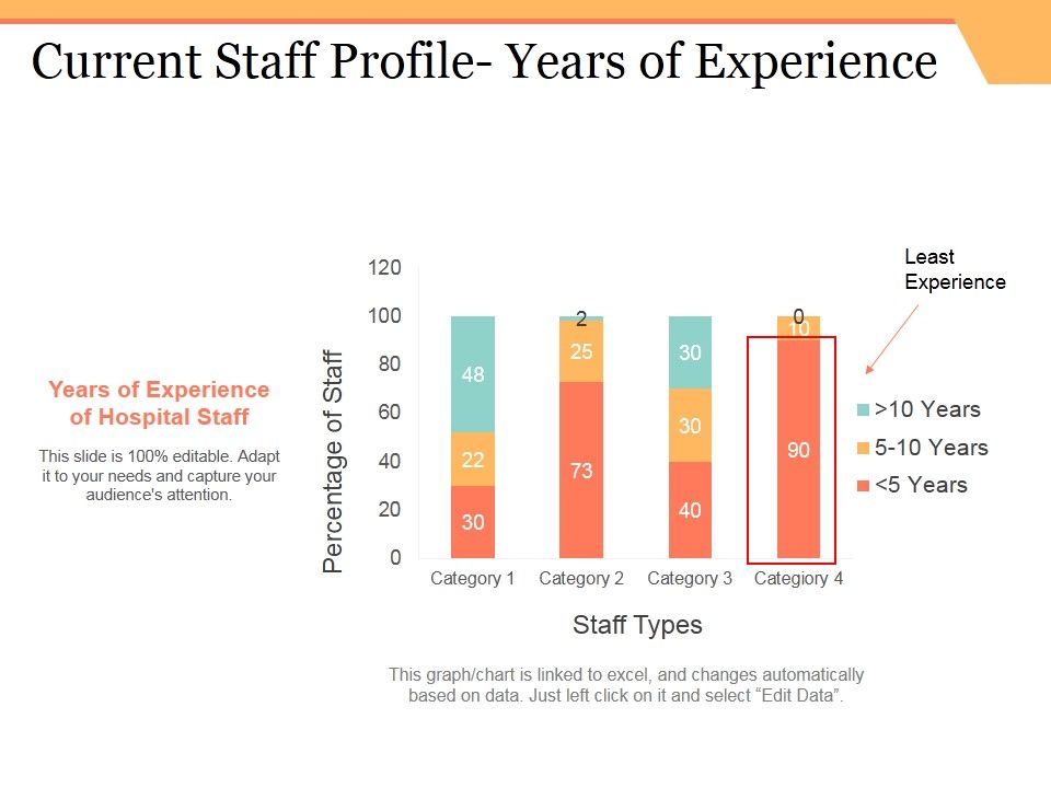 Current_Staff_Profile_Years_Of_Experience_Ppt_PowerPoint_Presentation_Infographics_Example_Slide_1.jpg