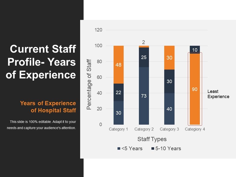 Current_Staff_Profile_Years_Of_Experience_Ppt_PowerPoint_Presentation_Shapes_Slide_1.jpg