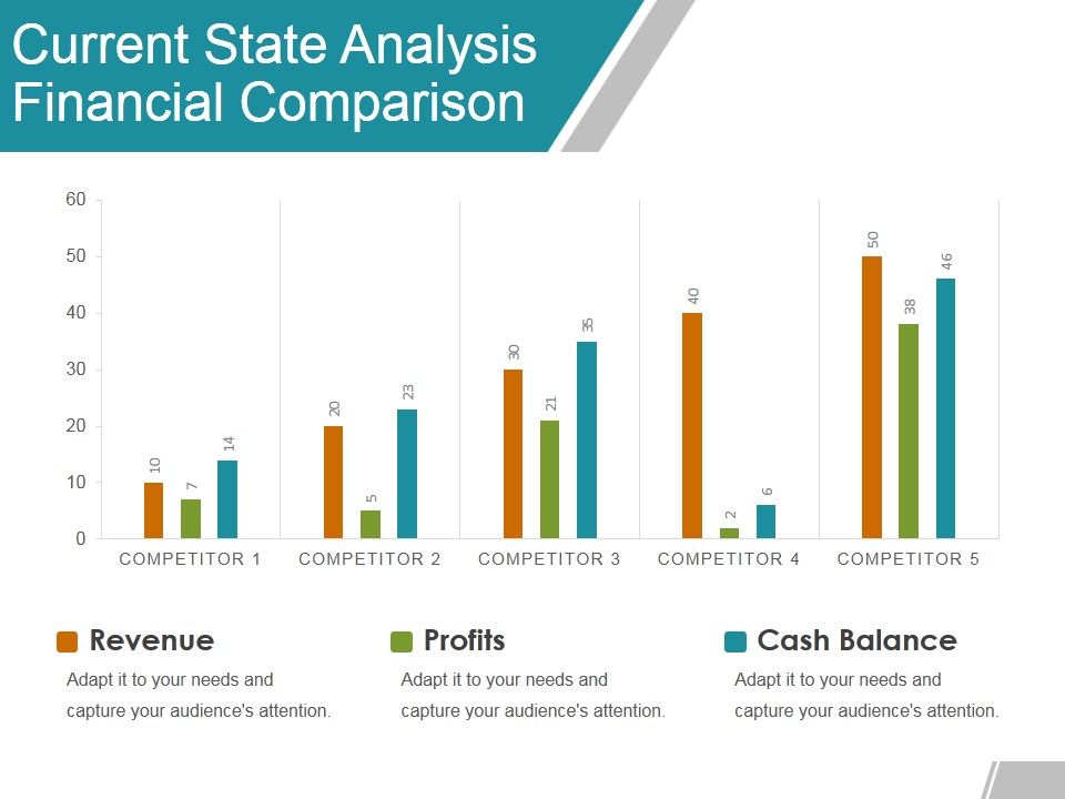 Current_State_Analysis_Financial_Comparison_Ppt_PowerPoint_Presentation_File_Graphic_Tips_Slide_1.jpg