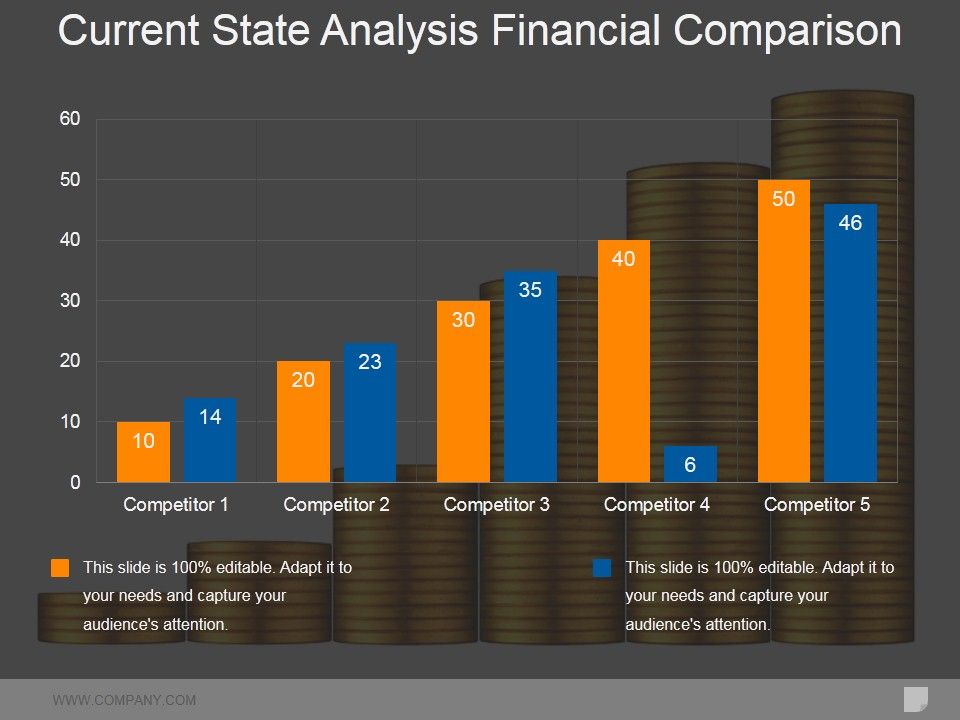 Current_State_Analysis_Financial_Comparison_Ppt_PowerPoint_Presentation_Gallery_Professional_Slide_1.jpg
