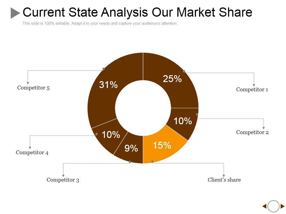 Current_State_Analysis_Our_Market_Share_Ppt_PowerPoint_Presentation_File_Designs_Download_Slide_1.jpg