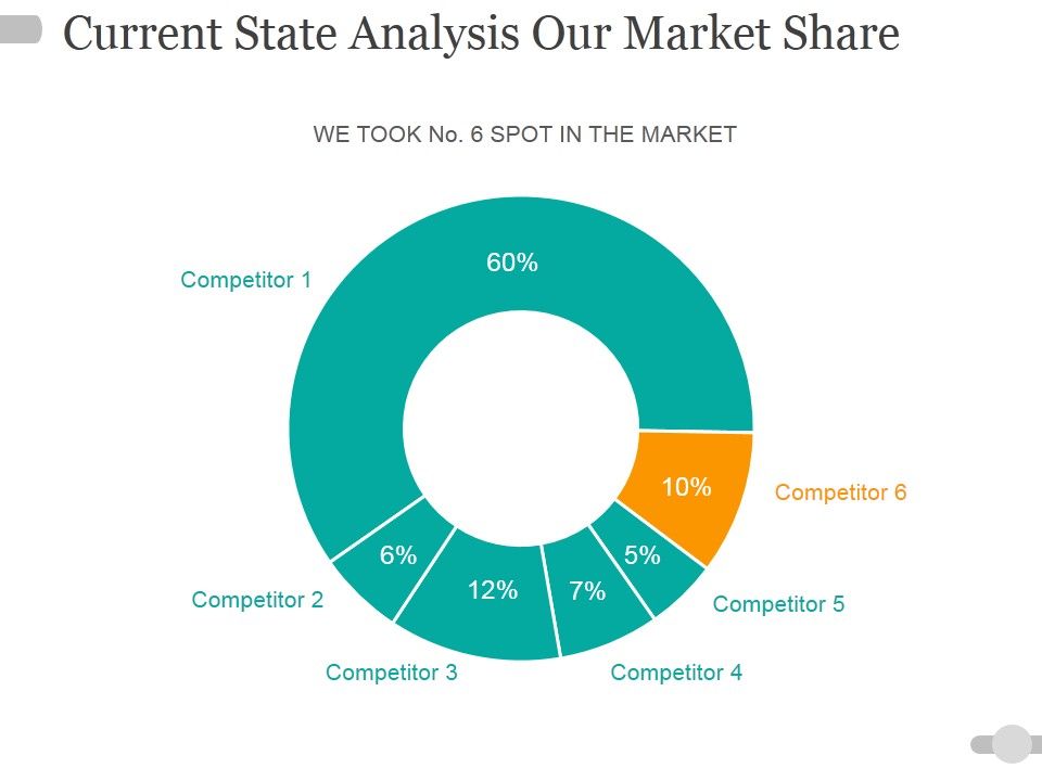Current_State_Analysis_Our_Market_Share_Ppt_PowerPoint_Presentation_File_Formats_Slide_1.jpg