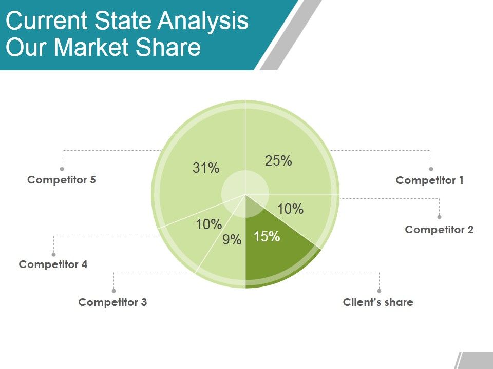 Current_State_Analysis_Our_Market_Share_Ppt_PowerPoint_Presentation_Ideas_Icons_Slide_1.jpg