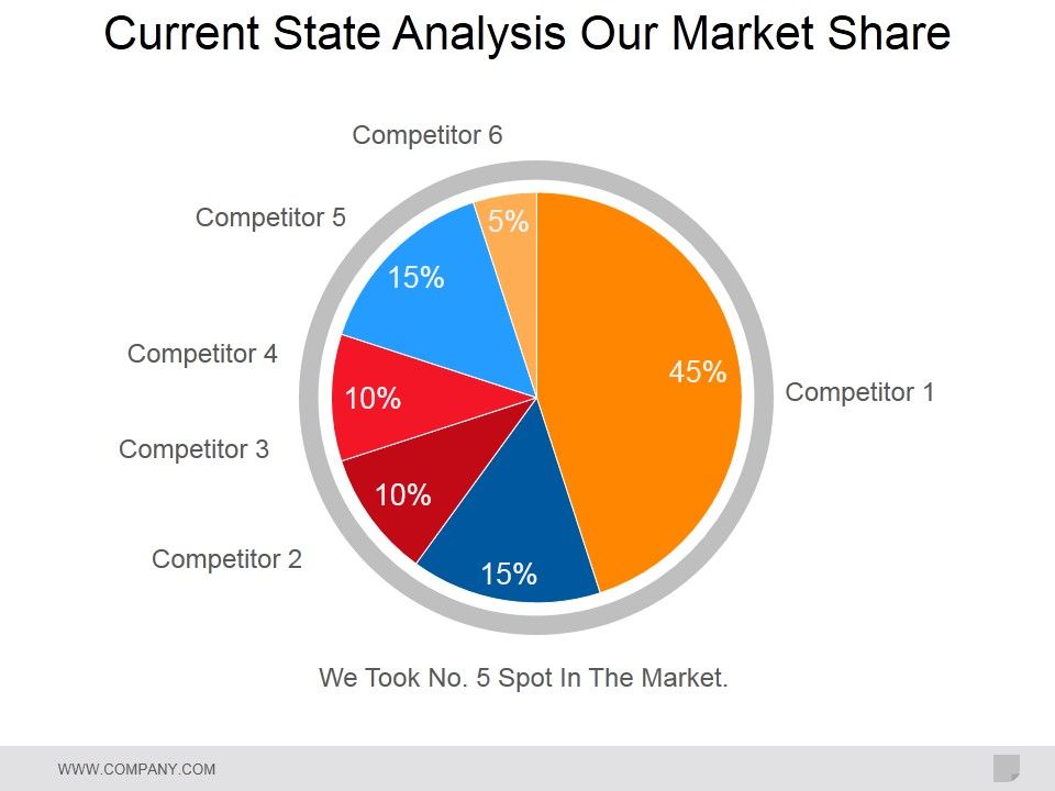 Current_State_Analysis_Our_Market_Share_Ppt_PowerPoint_Presentation_Inspiration_Deck_Slide_1.jpg