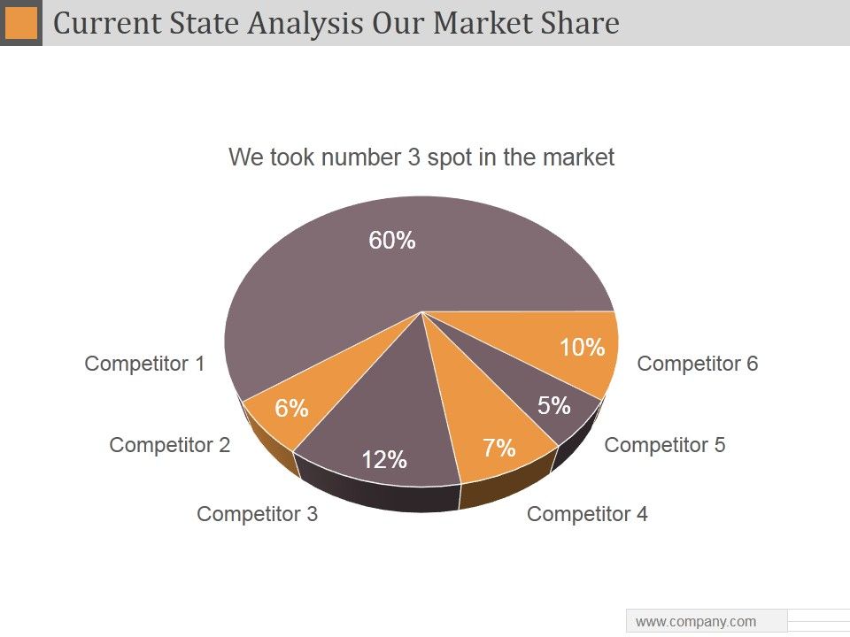 Current_State_Analysis_Our_Market_Share_Ppt_PowerPoint_Presentation_Topics_Slide_1.jpg
