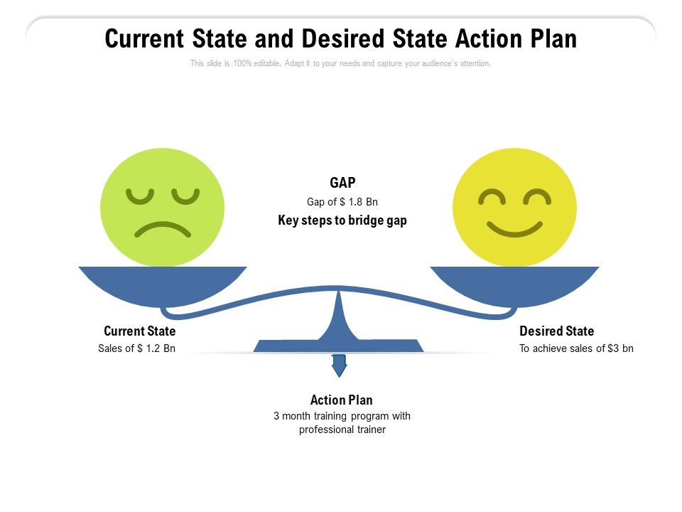 Current_State_And_Desired_State_Action_Plan_Ppt_PowerPoint_Presentation_Slides_Objects_PDF_Slide_1.jpg