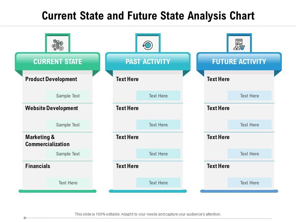 Current_State_And_Future_State_Analysis_Chart_Ppt_PowerPoint_Presentation_File_Deck_PDF_Slide_1.jpg