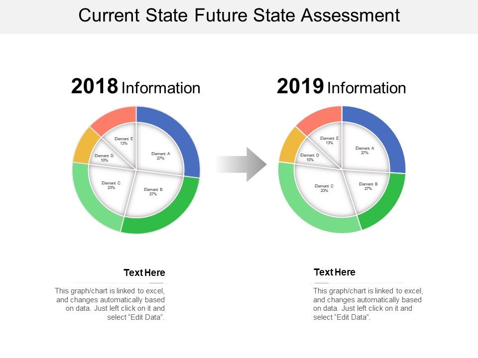 Current_State_Future_State_Assessment_Ppt_PowerPoint_Presentation_Professional_Visual_Aids_Slide_1.jpg